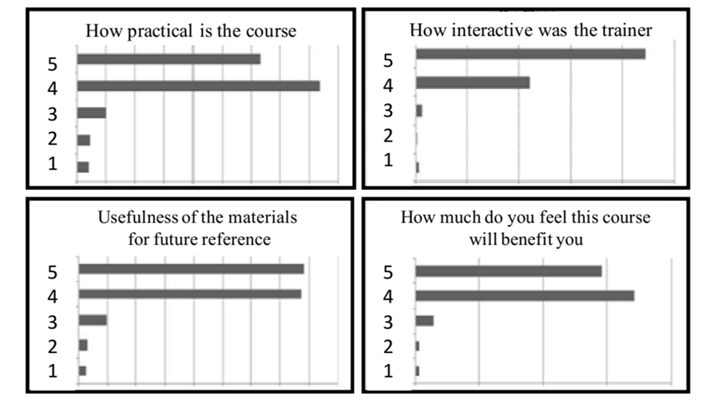 Neal Carboneau's Course Training Metrics Graphs